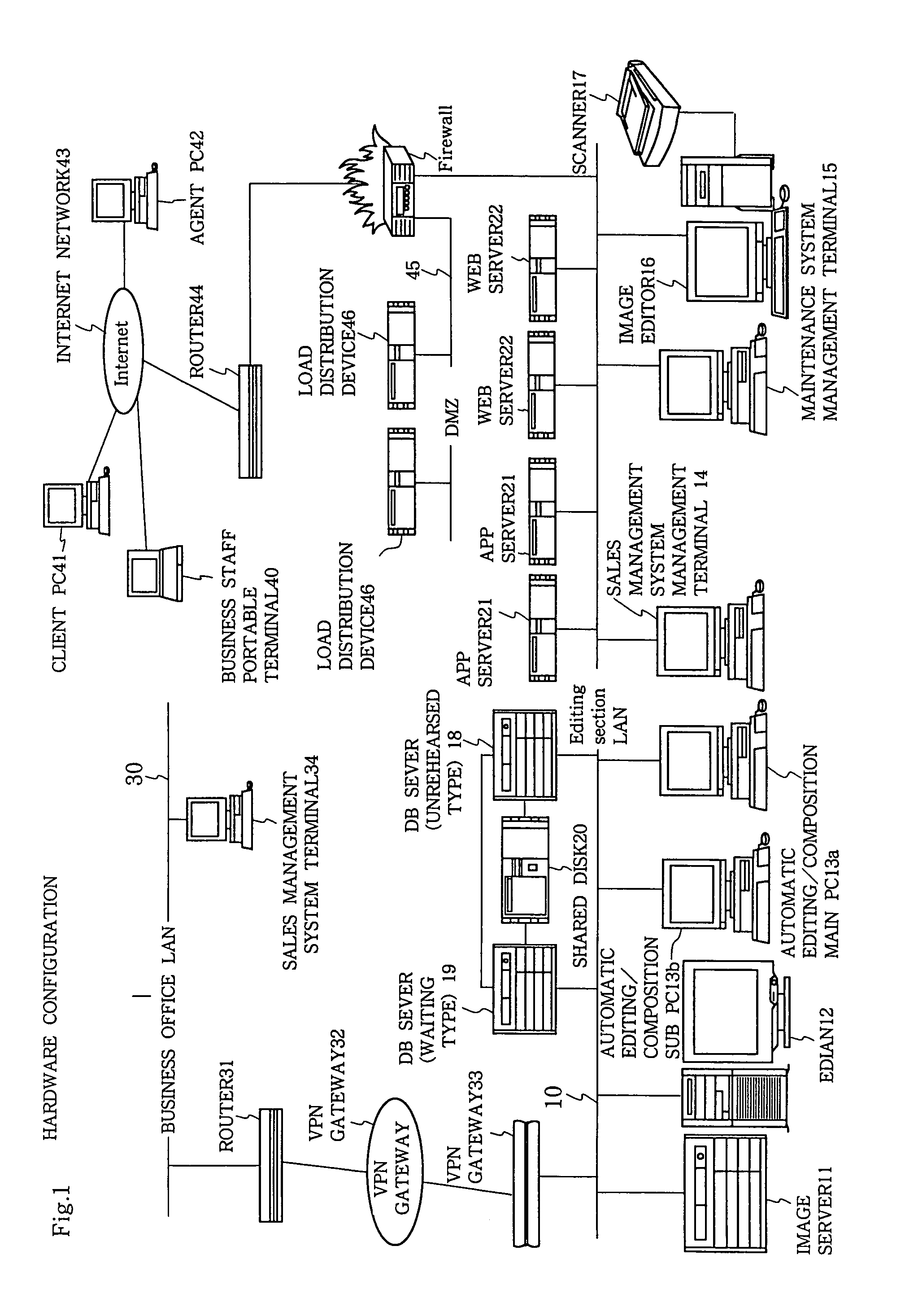 Magazine automatic editing system