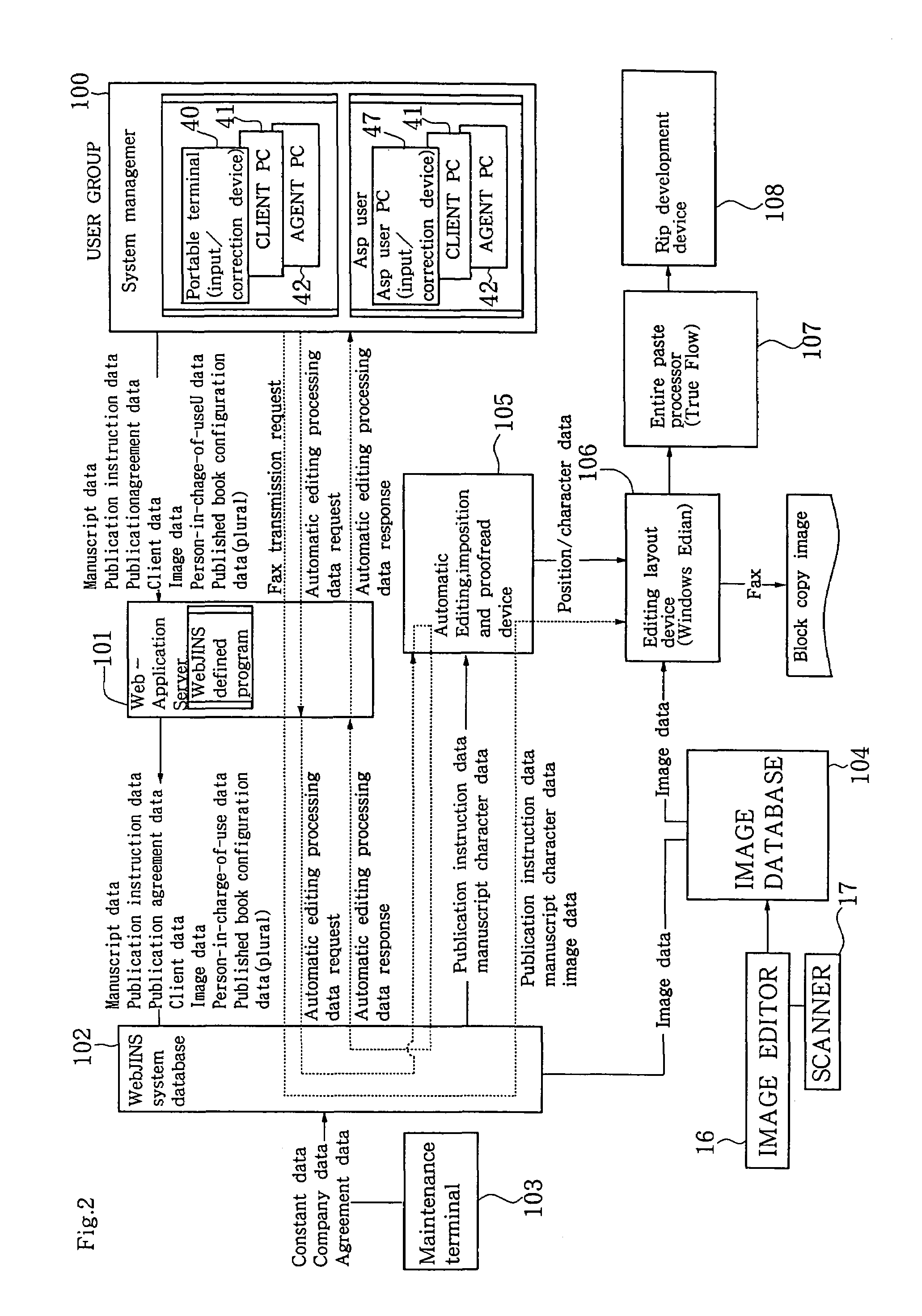 Magazine automatic editing system