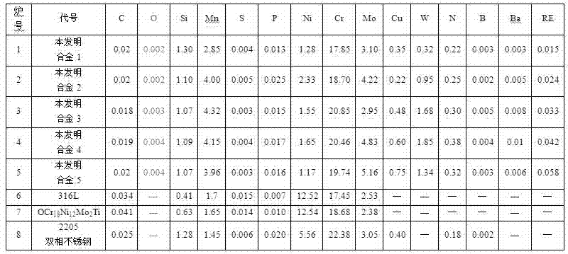 Nickel-saving rare-earth/barium-containing biphase stainless steel alloy material and preparation method thereof