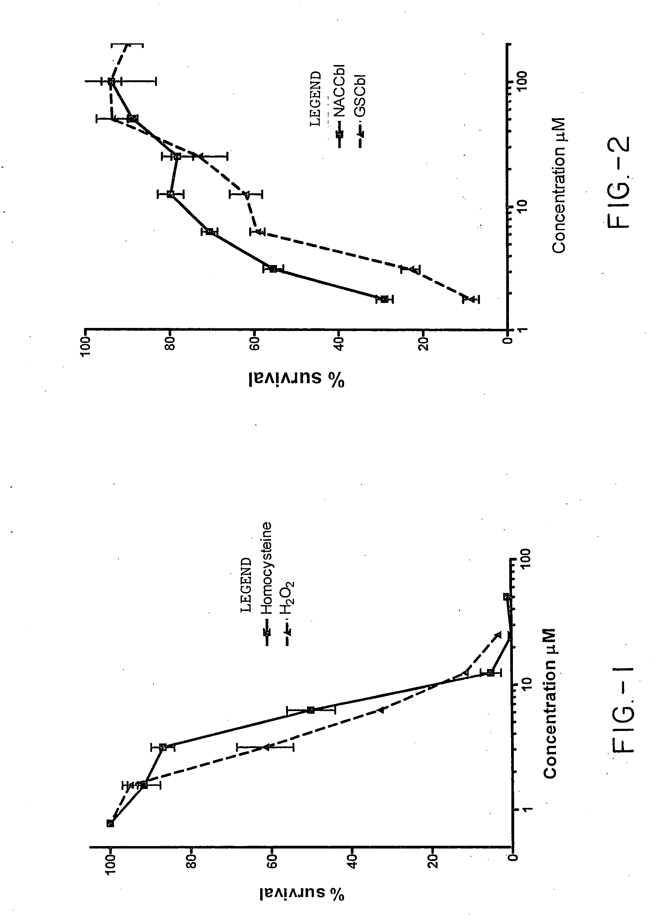 Pharmaceutical compositions and therapeutic applications for the use of a novel vitamin B12 derivative, N-acetyl-L-cysteinylcobalamin