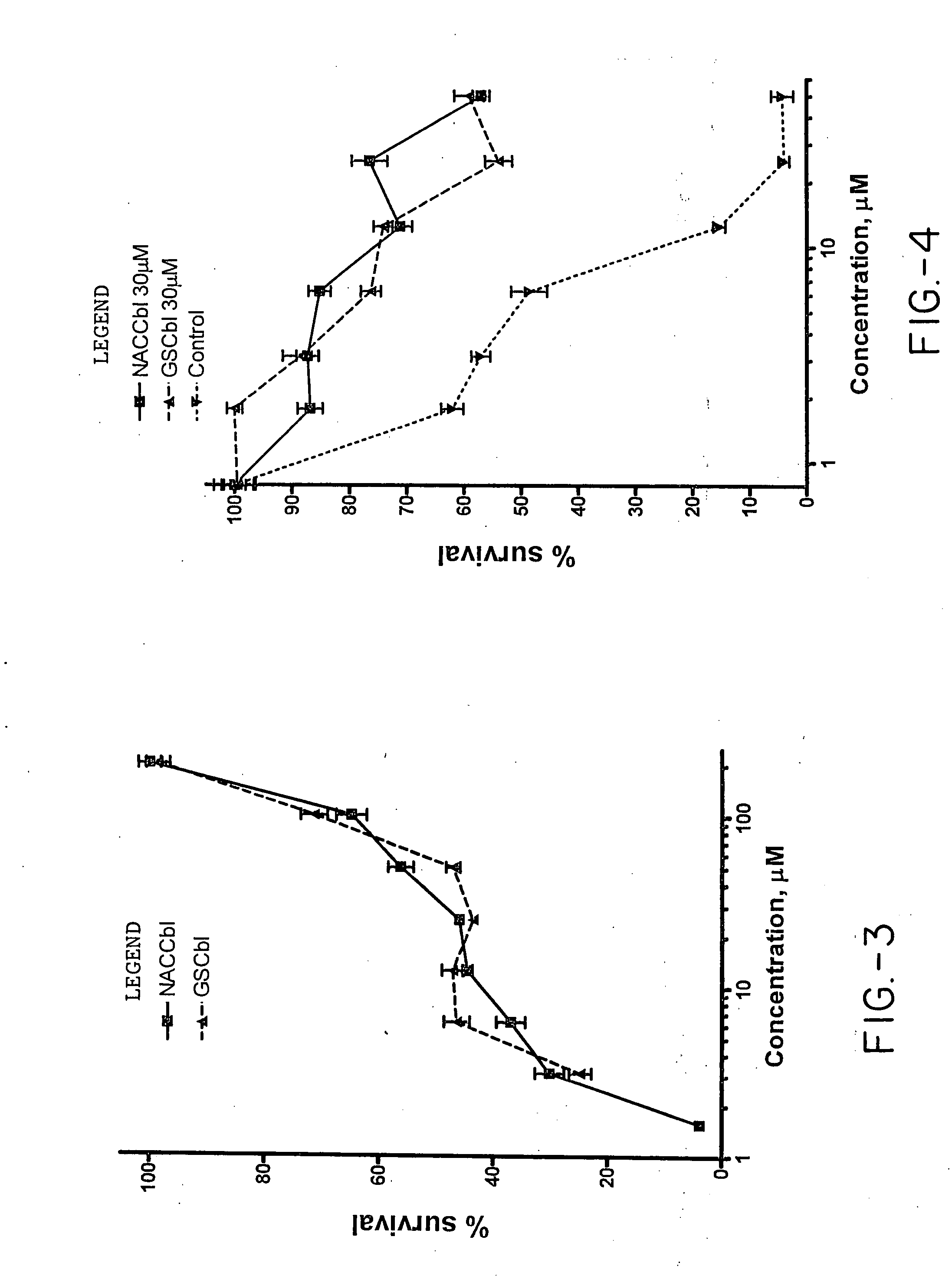 Pharmaceutical compositions and therapeutic applications for the use of a novel vitamin B12 derivative, N-acetyl-L-cysteinylcobalamin