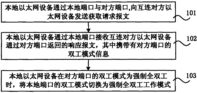 Duplexing pattern matching method and apparatus, communication system