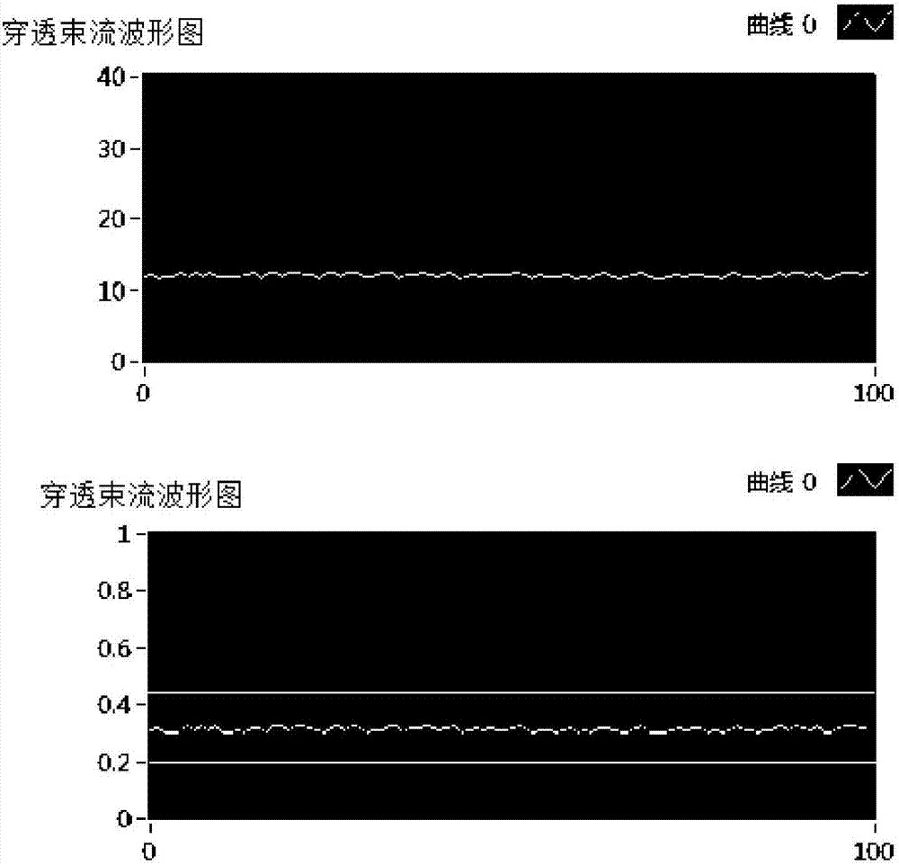 Real-time monitoring and detection method for penetration and forming during deep fusion welding for electron beam