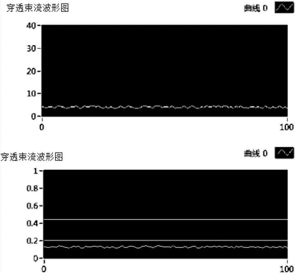 Real-time monitoring and detection method for penetration and forming during deep fusion welding for electron beam