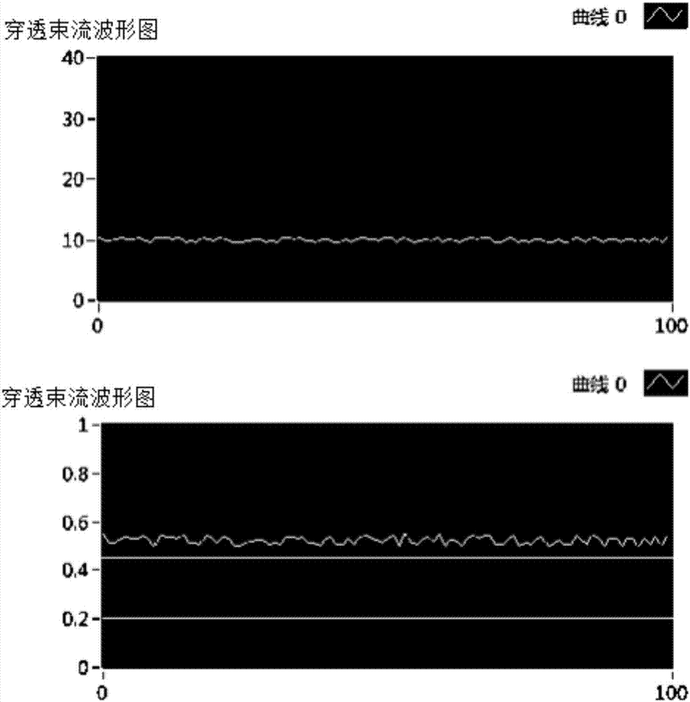 Real-time monitoring and detection method for penetration and forming during deep fusion welding for electron beam