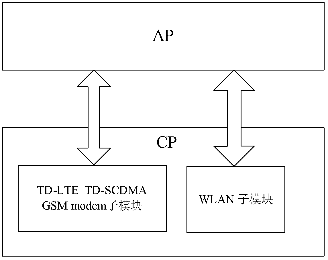 Multi-network-based data transmission method and device