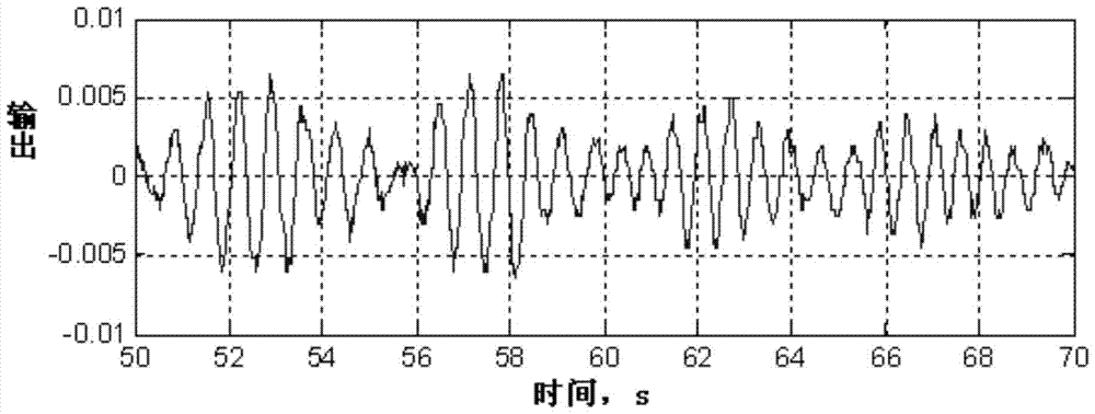 A servo elastic test and analysis method suitable for multi-channel coupling aircraft