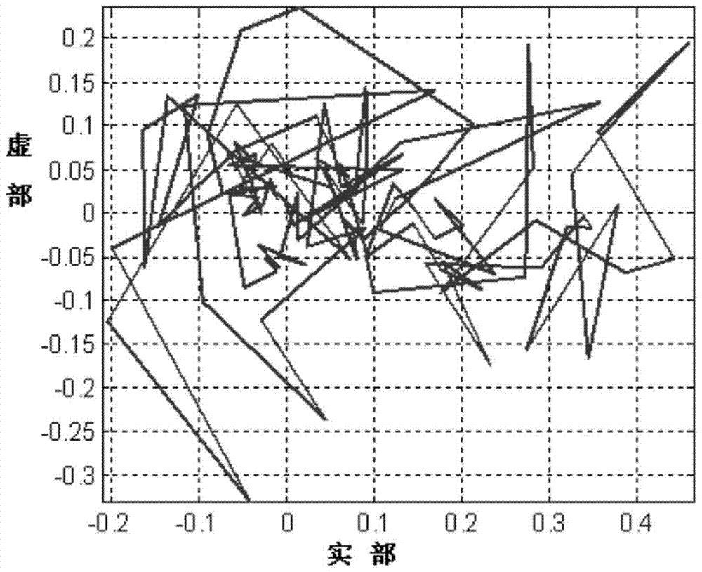 A servo elastic test and analysis method suitable for multi-channel coupling aircraft