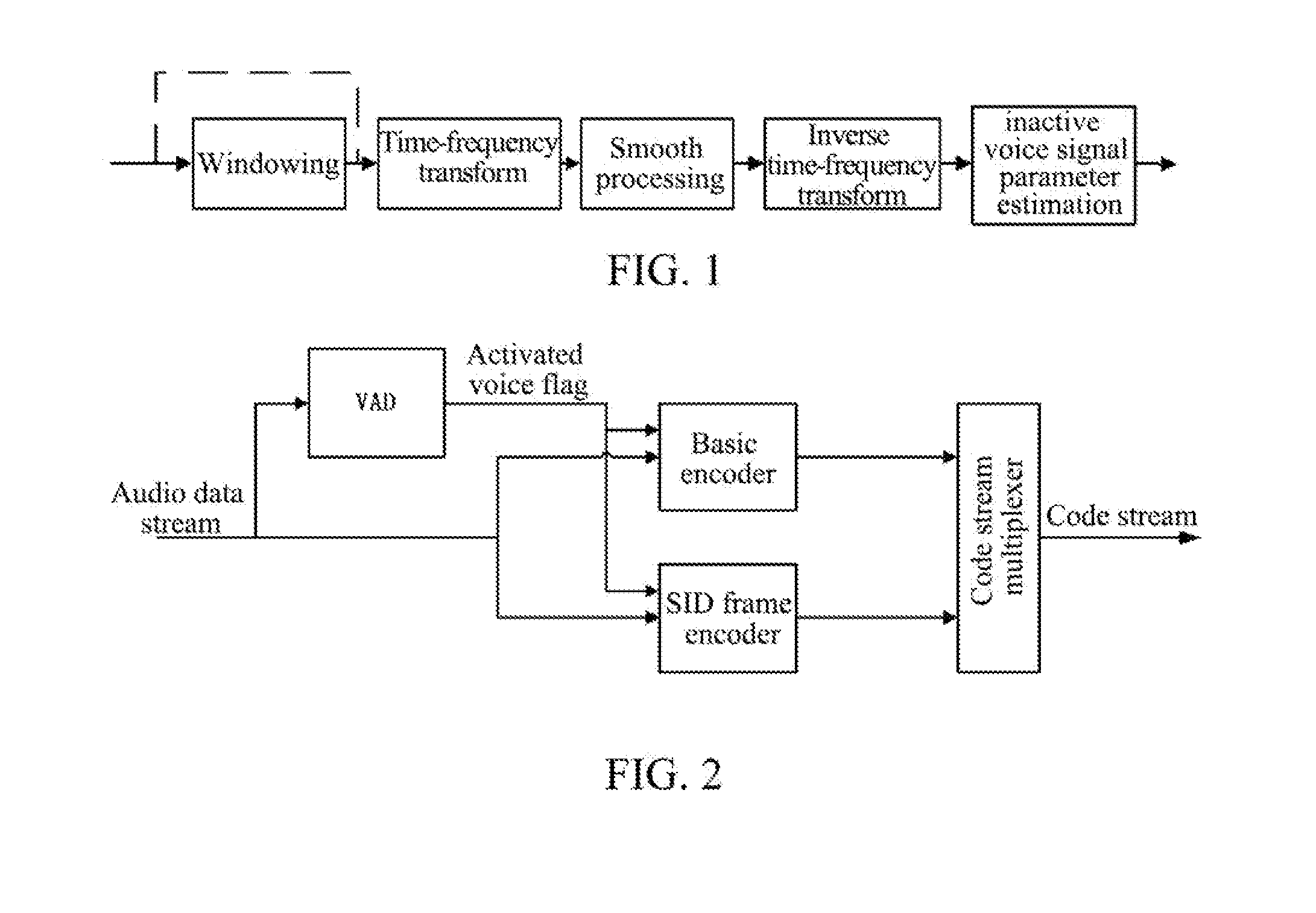 Inactive Sound Signal Parameter Estimation Method and Comfort Noise Generation Method and System