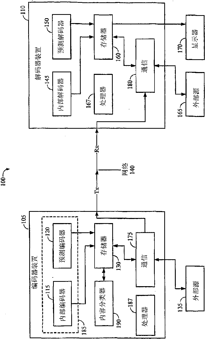 Content classification for multimedia processing