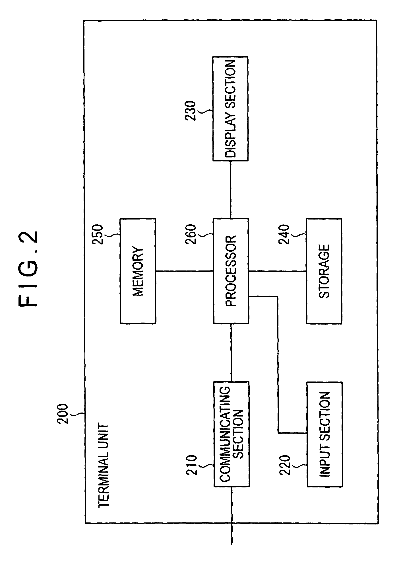 Lens order system, lens order method, lens order program and recording medium storing the lens order program