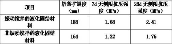 Liquefied consolidation material and preparation method thereof