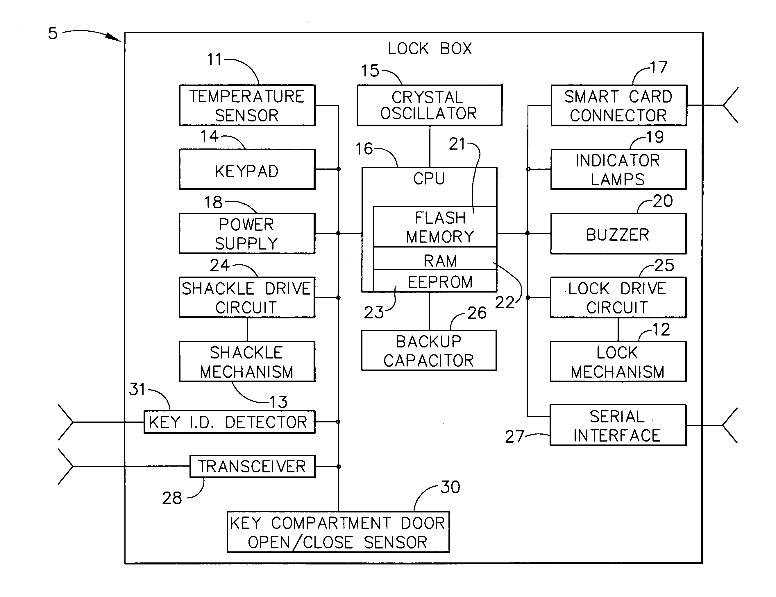 Electronic lock box with key presence sensing