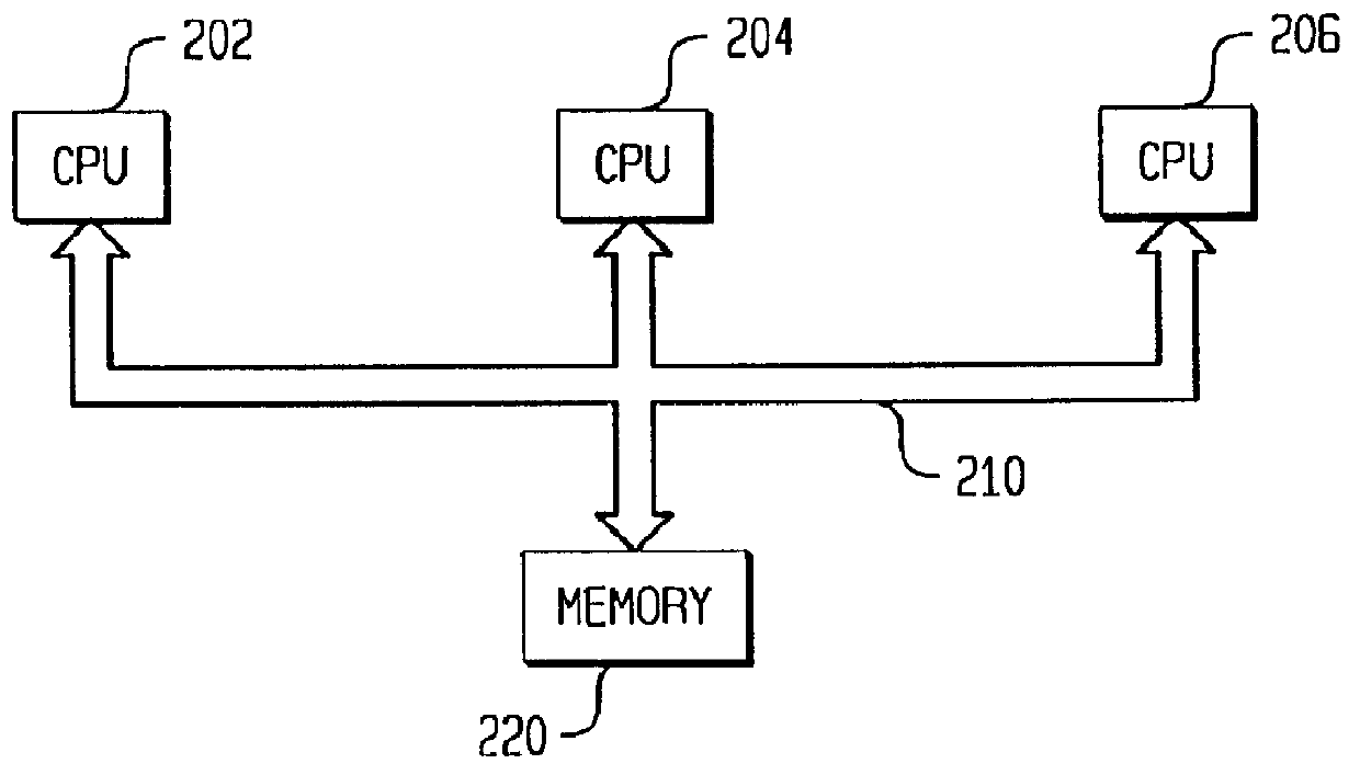 Method and apparatus for compilation of a data parallel language