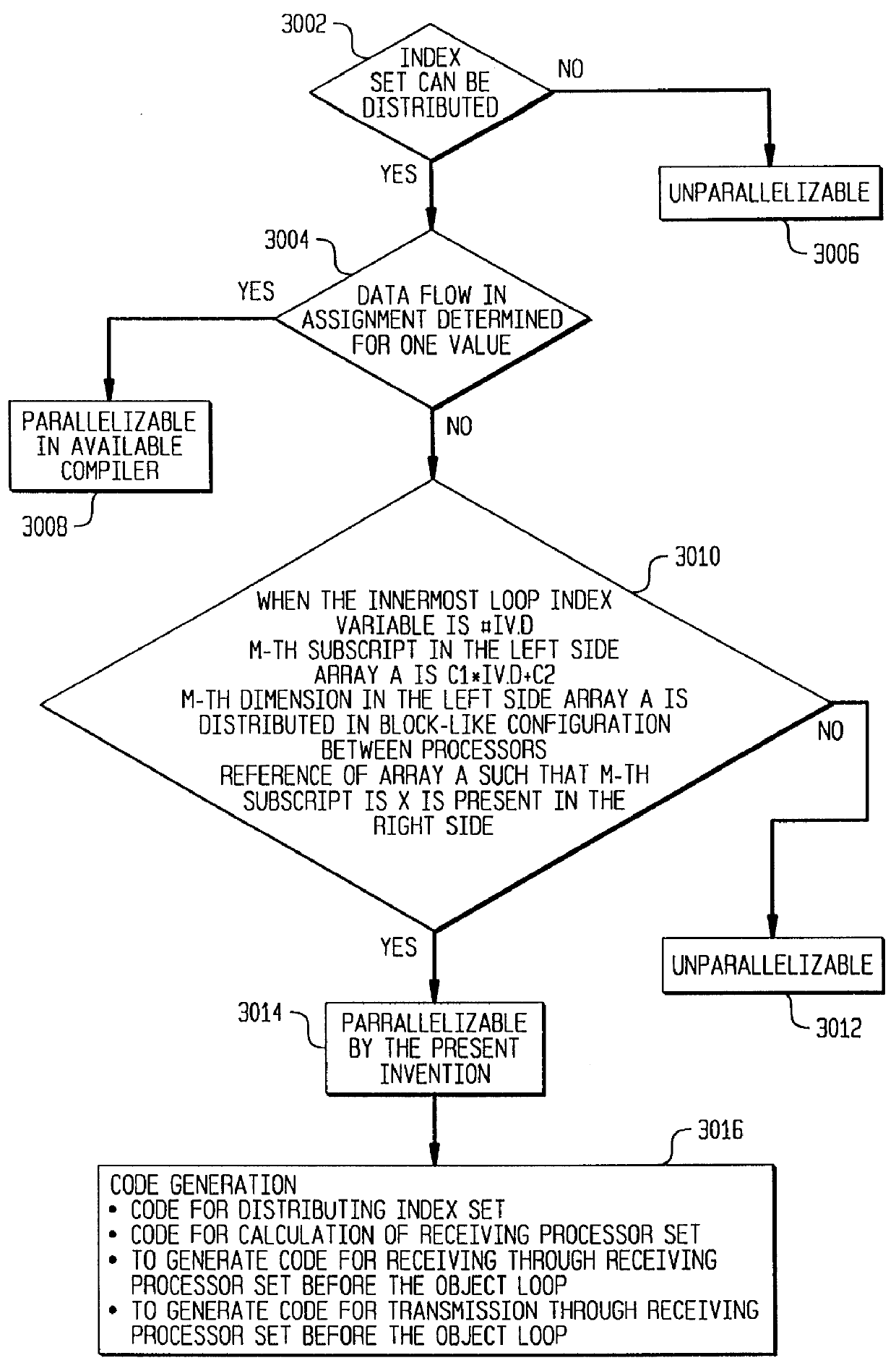 Method and apparatus for compilation of a data parallel language