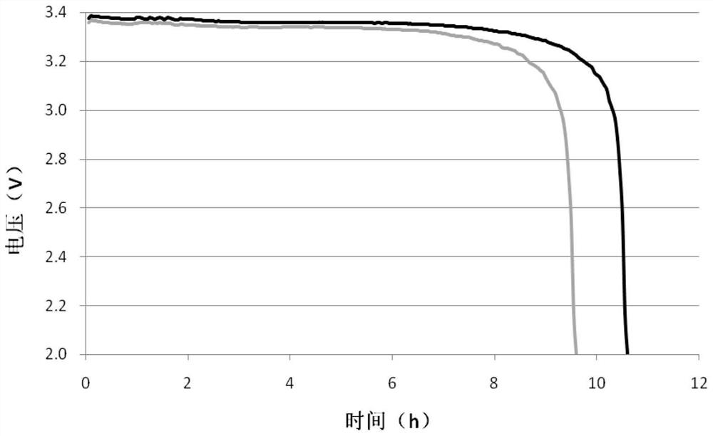 Preparation method of positive electrode of power type lithium thionyl chloride battery