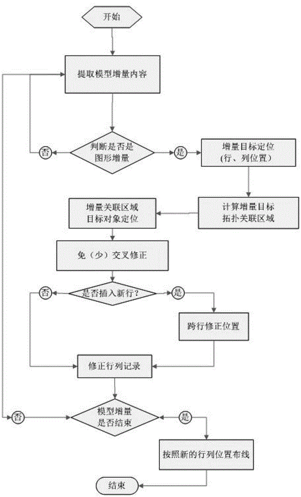 A Method for Incremental Correction of Power Flow Diagram