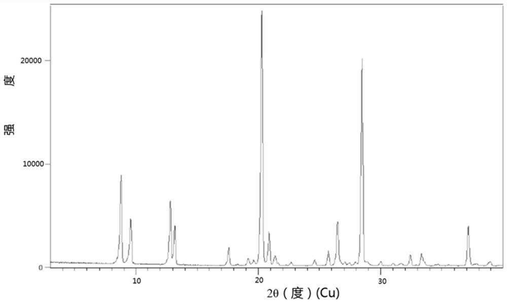 A kind of preparation method of high-purity gliclazide intermediate p-toluenesulfonylurea