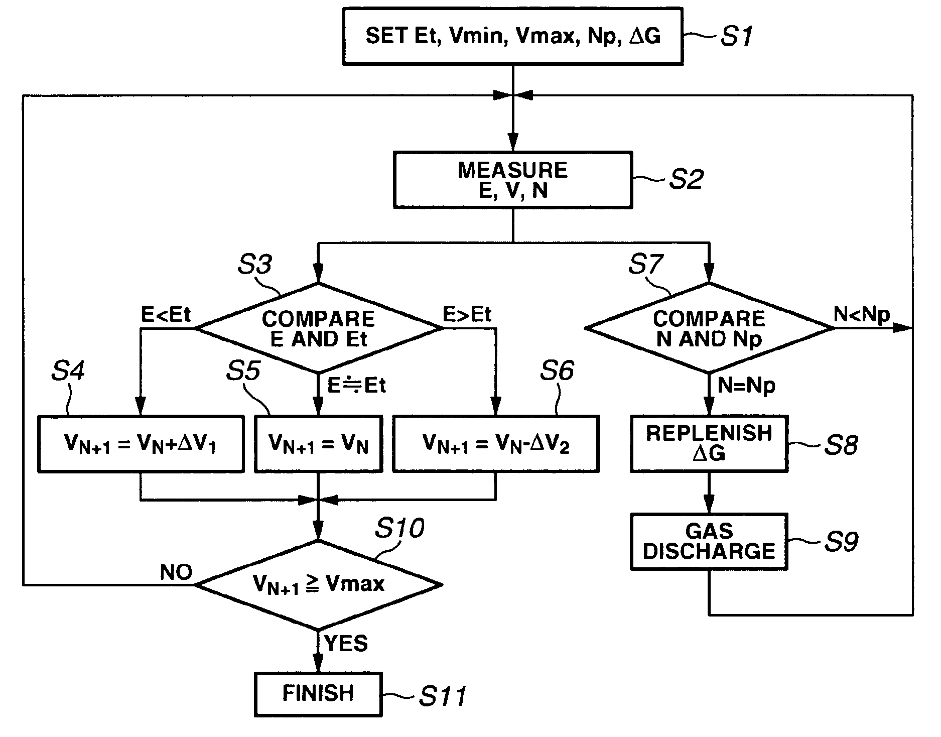 Excimer laser device, laser gas exchange method and partial gas exchange quantity calculation method