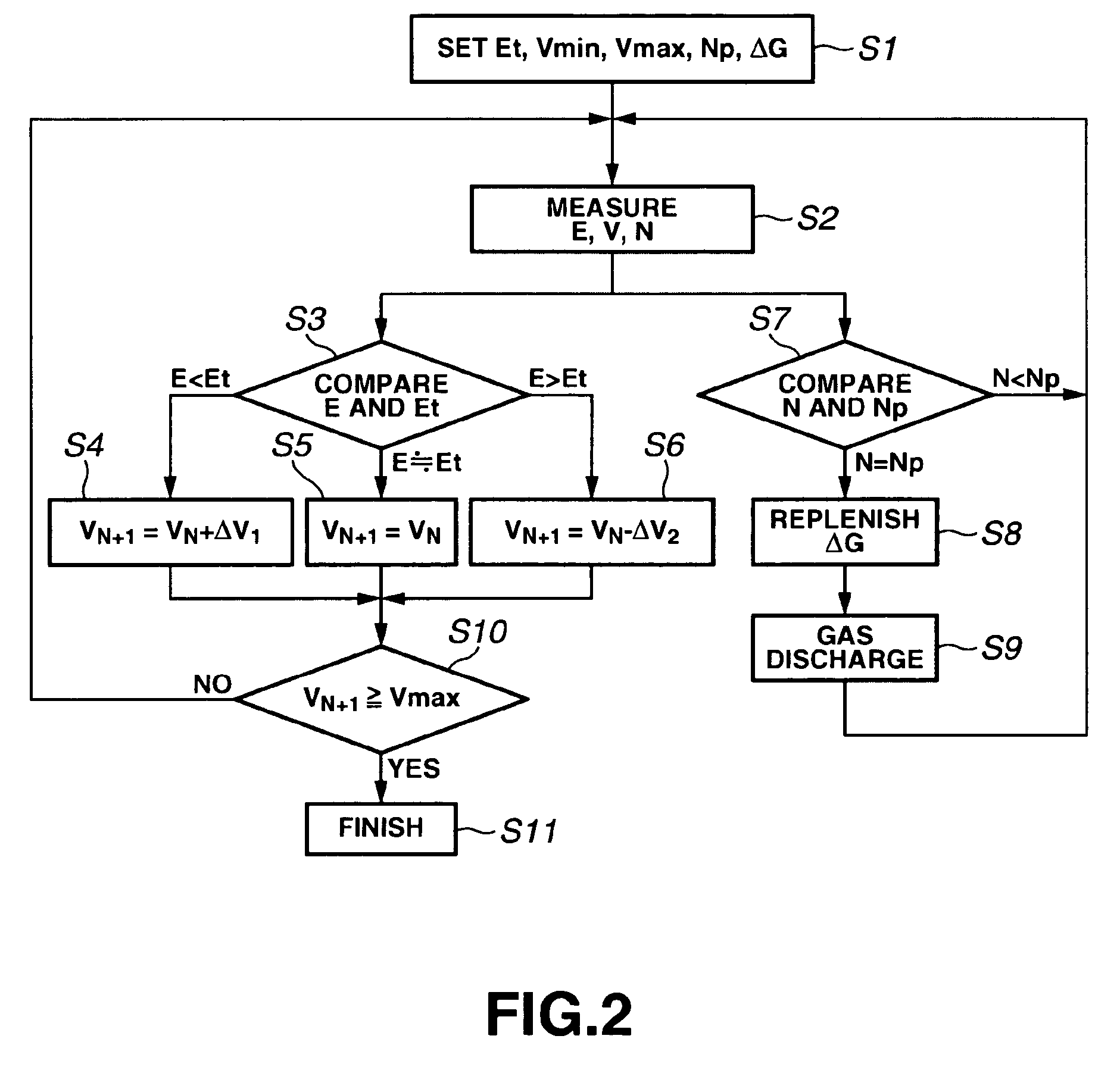 Excimer laser device, laser gas exchange method and partial gas exchange quantity calculation method