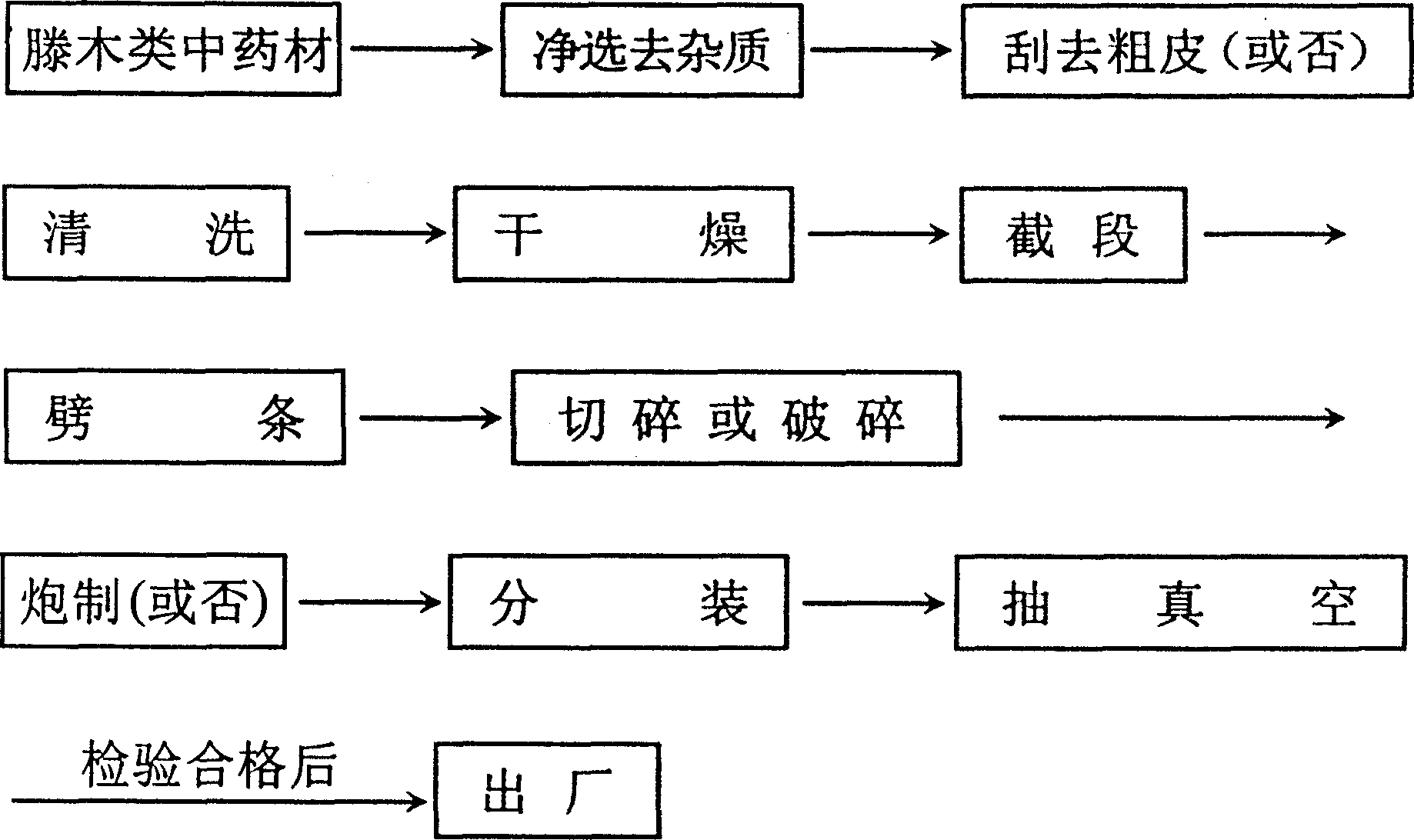 Method for preparing coarse powder of vine chinese medicinal material