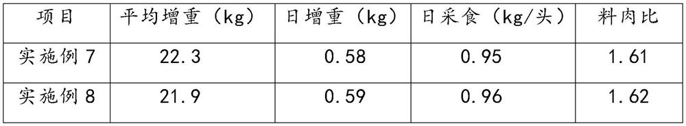 Chinese herbal medicine additive for improving probiotic fermentation