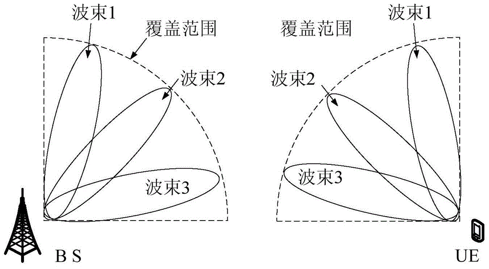 Beam selection method and terminal equipment