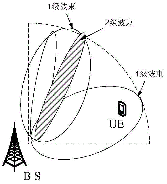 Beam selection method and terminal equipment