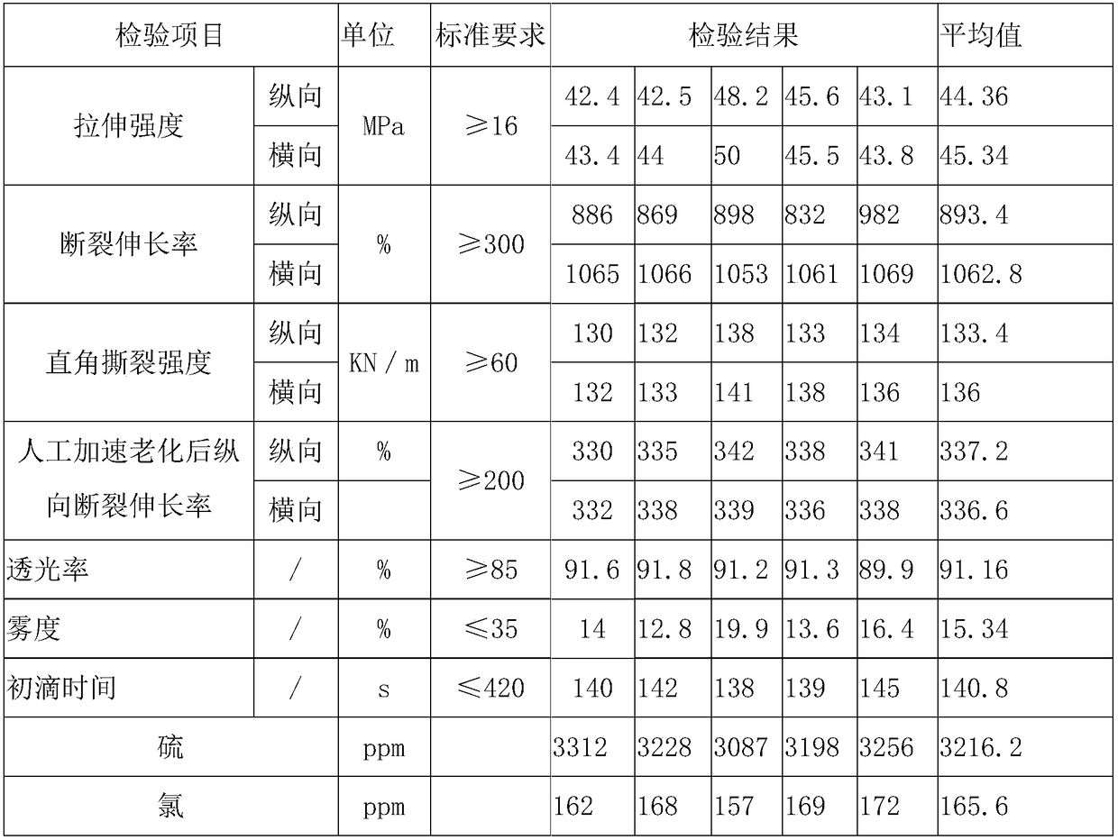 Special membrane with high resistance to pesticide for watermelons