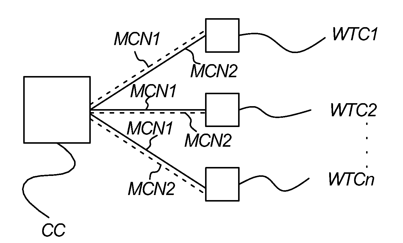 System and method of controlling a wind turbine in a wind power plant