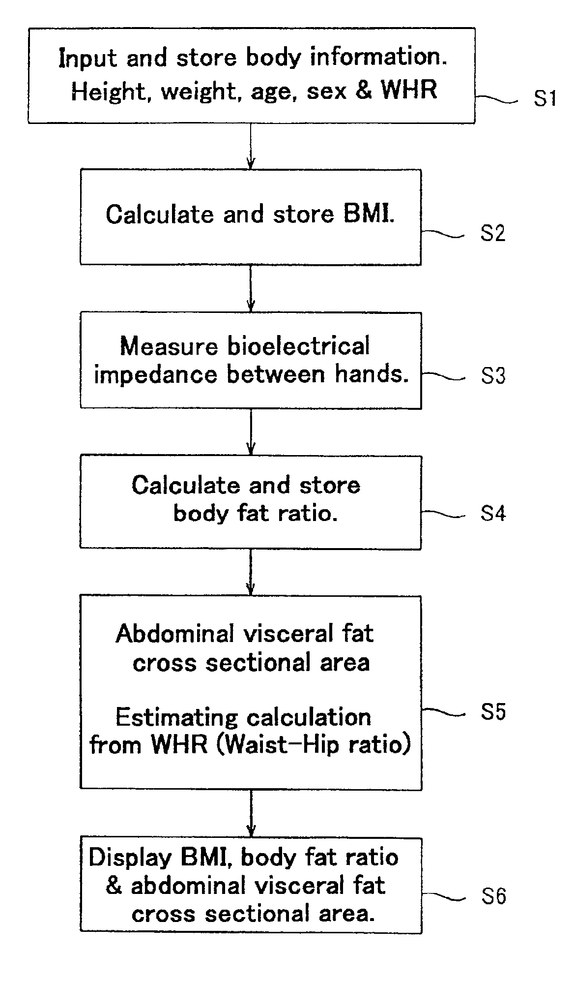 Visceral fat determining device