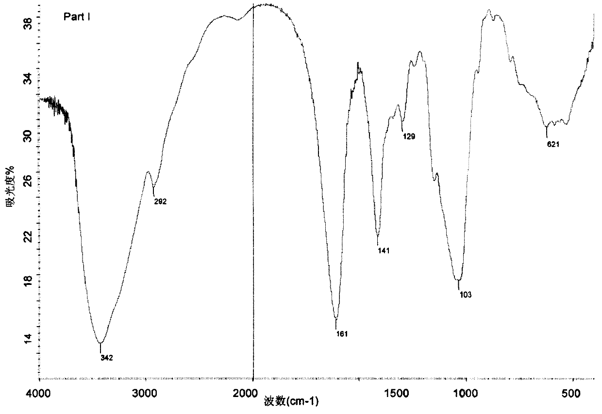 Method for separating polysaccharide against growth of cancer cells from dictyophord