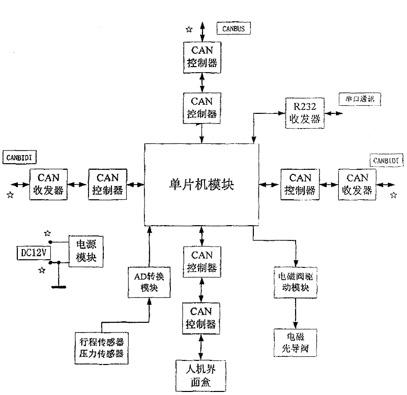 Mineral hydraulic bracket controller, bracket control system and communication method