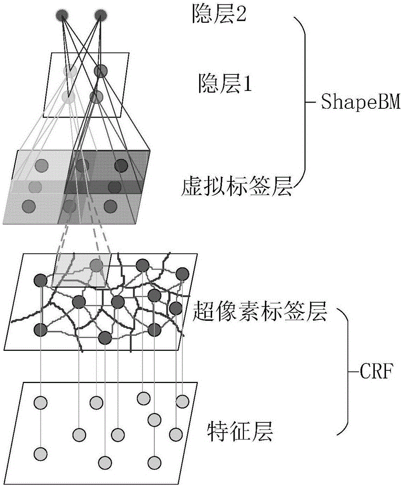 Image marking method combining local image constraint and overall target constraint