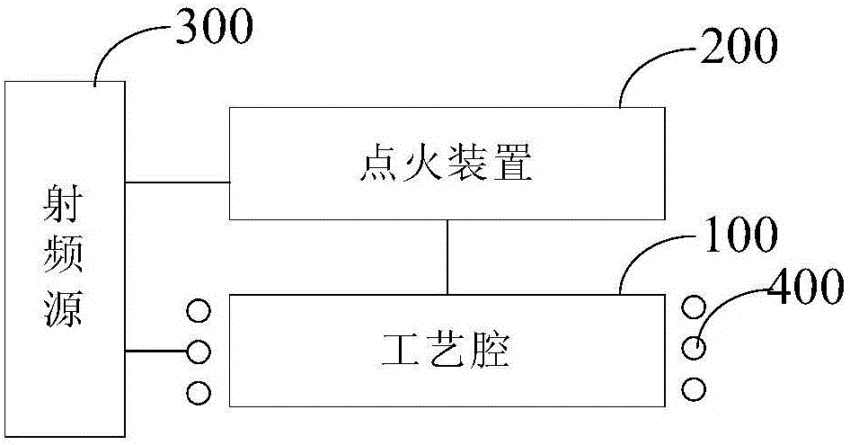 Reaction cavity and semiconductor processing device