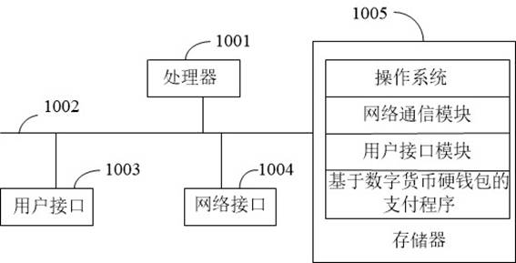 Payment method, device, device and storage medium based on digital currency hard wallet