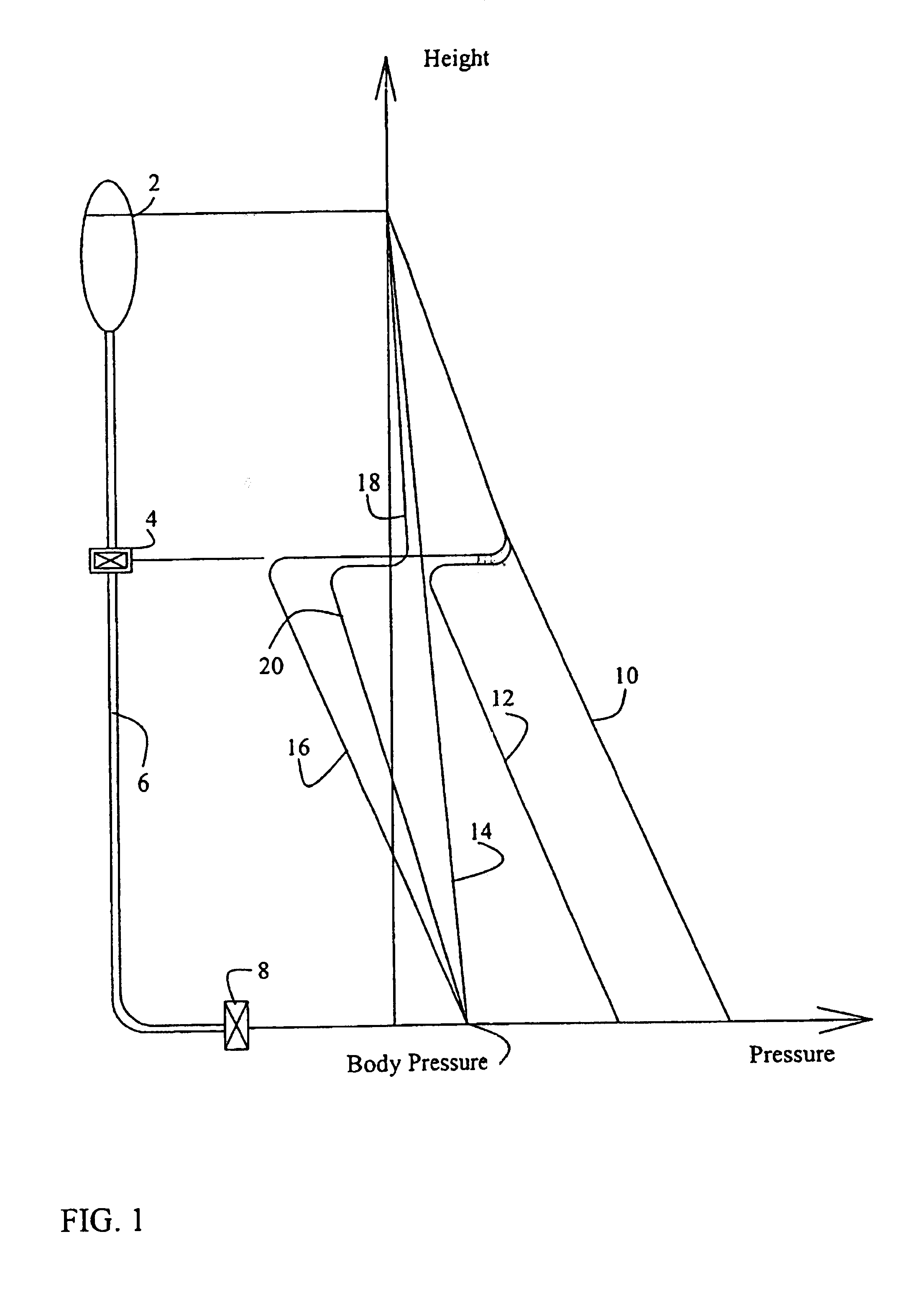 Method and device for detecting malfunction in a gravity fed intravenous delivery system