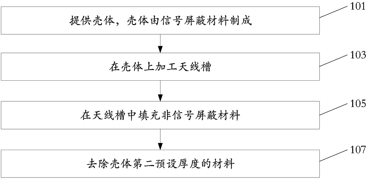 Shell processing method, shell and mobile terminal