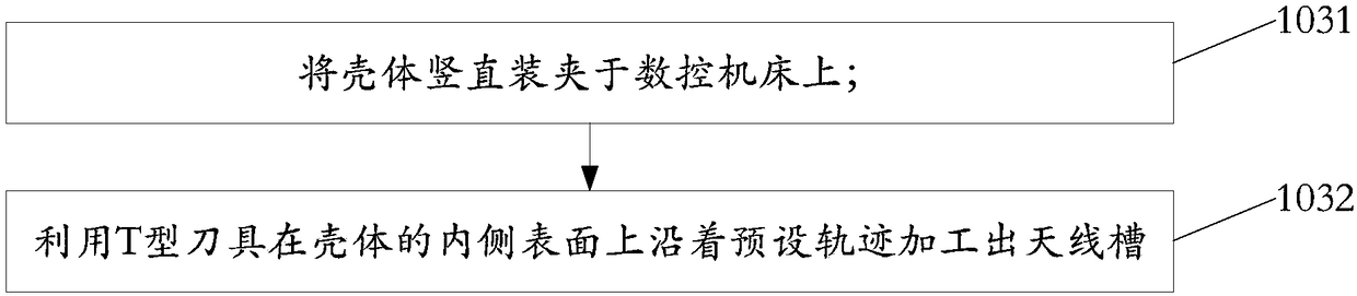 Shell processing method, shell and mobile terminal