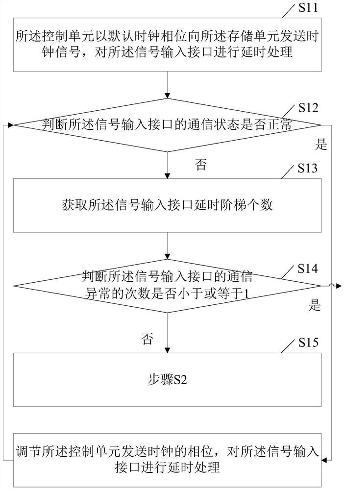 Method and system for obtaining internal delay ladder time of storage module