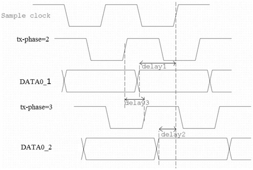 Method and system for obtaining internal delay ladder time of storage module