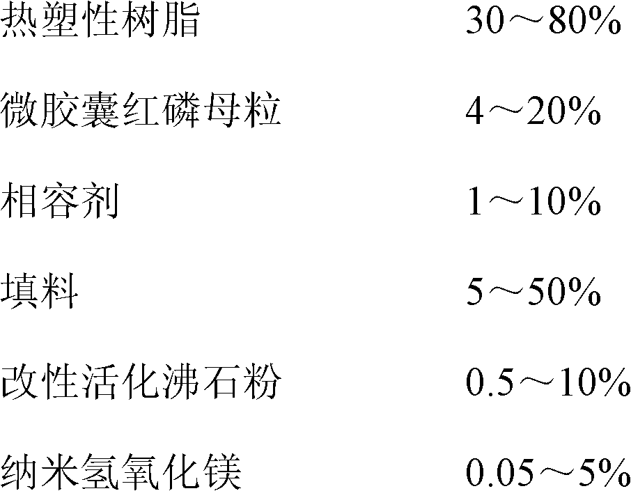 Low odor, anti-static electricity, red phosphorus flame retardant thermoplastic composition and preparation method thereof