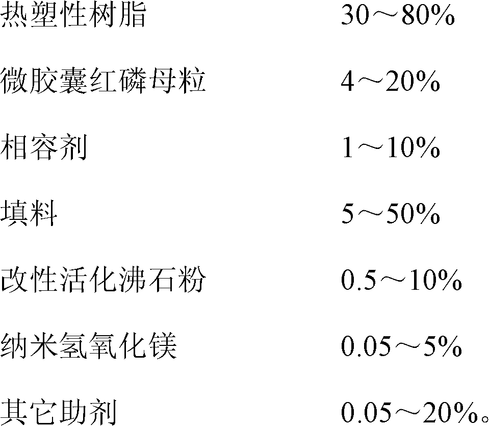 Low odor, anti-static electricity, red phosphorus flame retardant thermoplastic composition and preparation method thereof