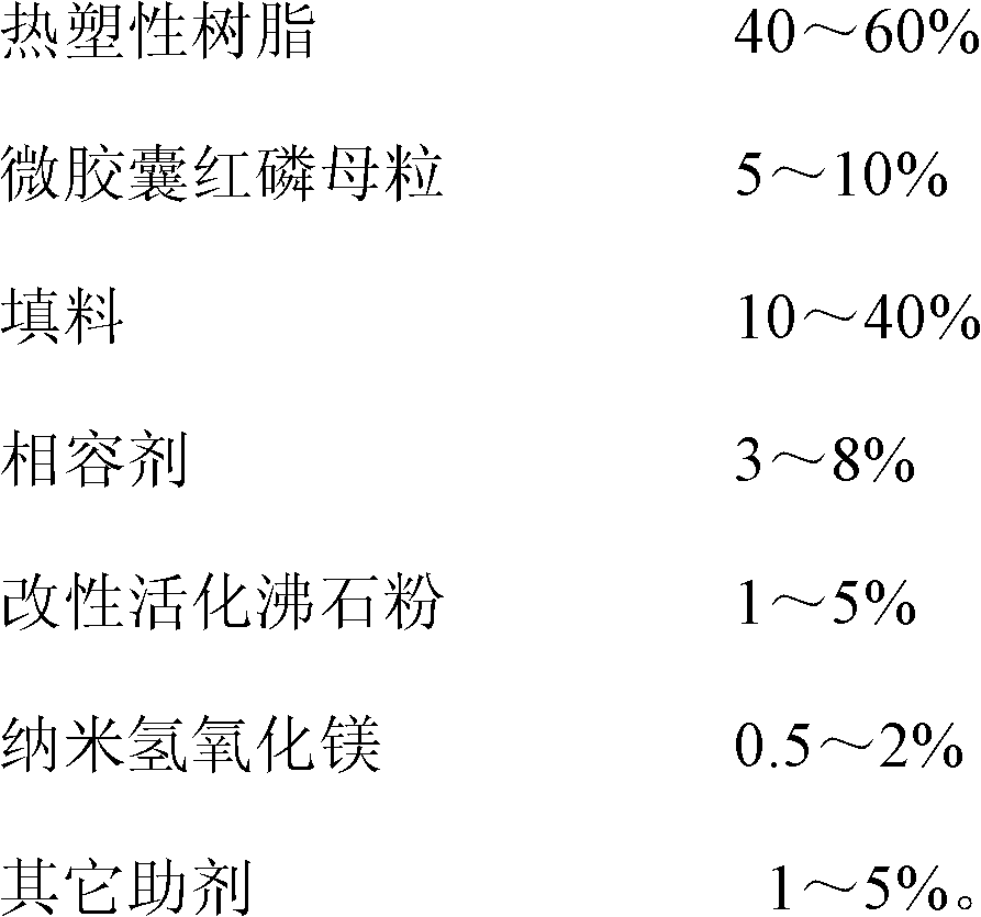 Low odor, anti-static electricity, red phosphorus flame retardant thermoplastic composition and preparation method thereof