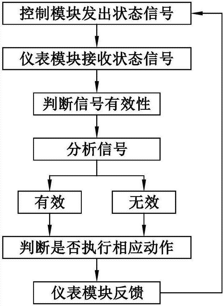 Automobile instrument and center console interaction system and method