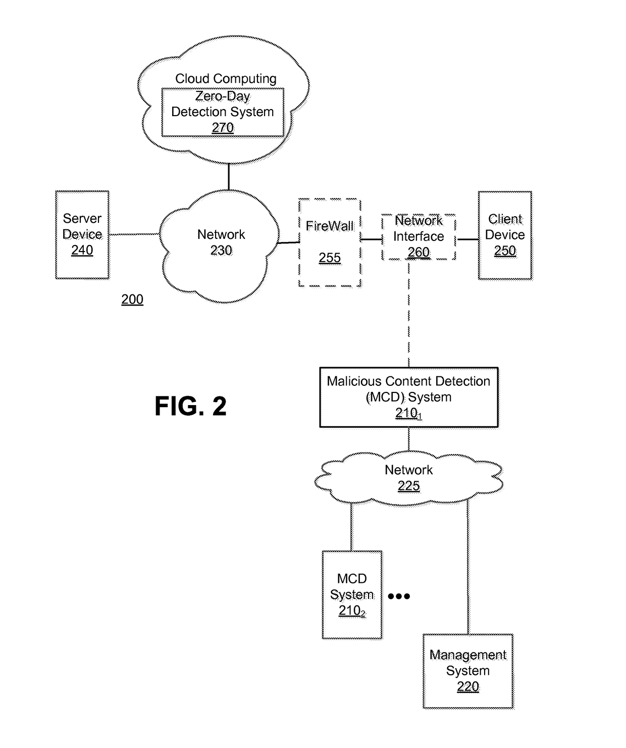 Zero-day discovery system