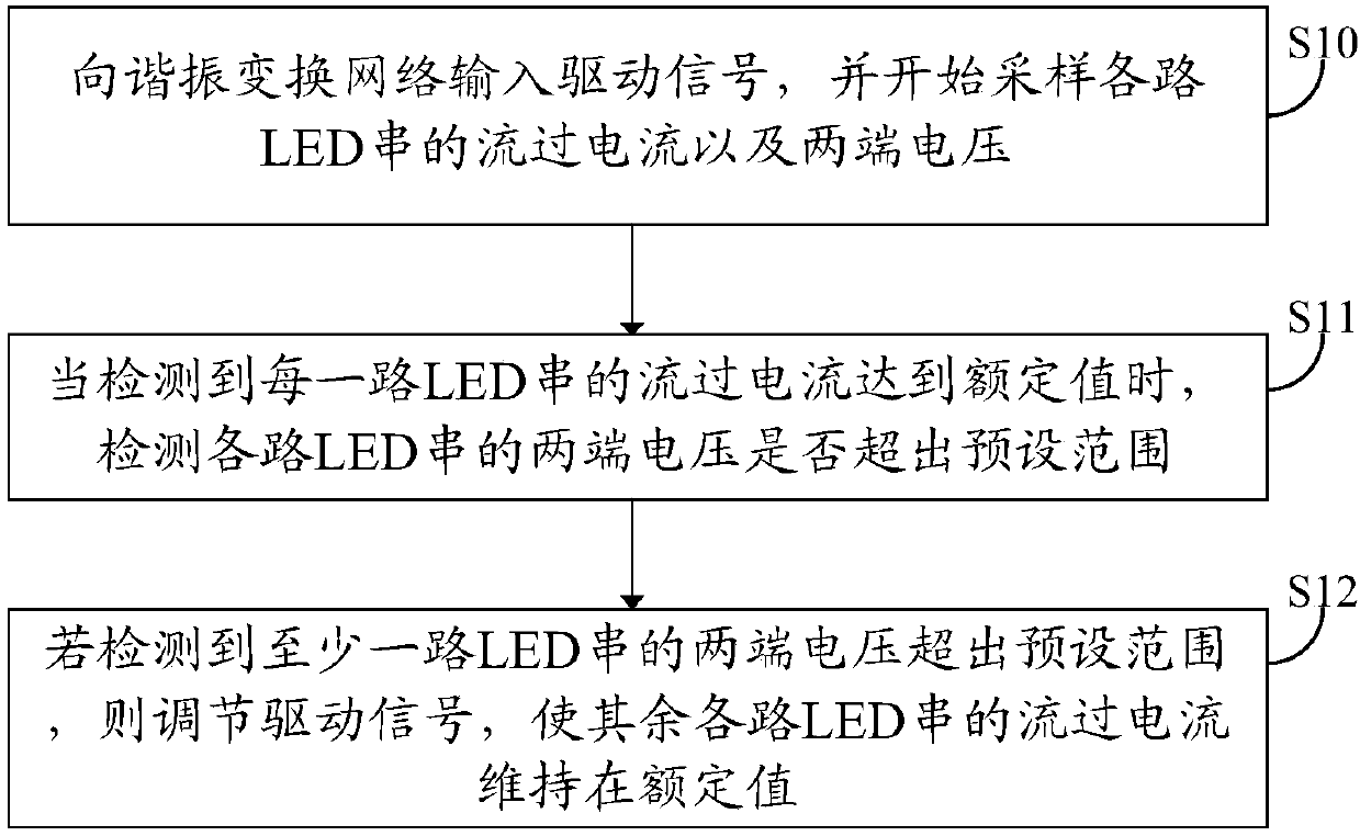 A control method for a resonant led current sharing circuit