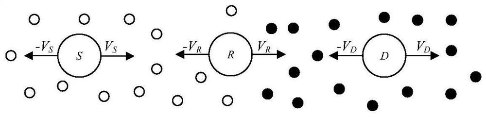 An energy efficiency optimization method for a two-hop mobile molecular communication system