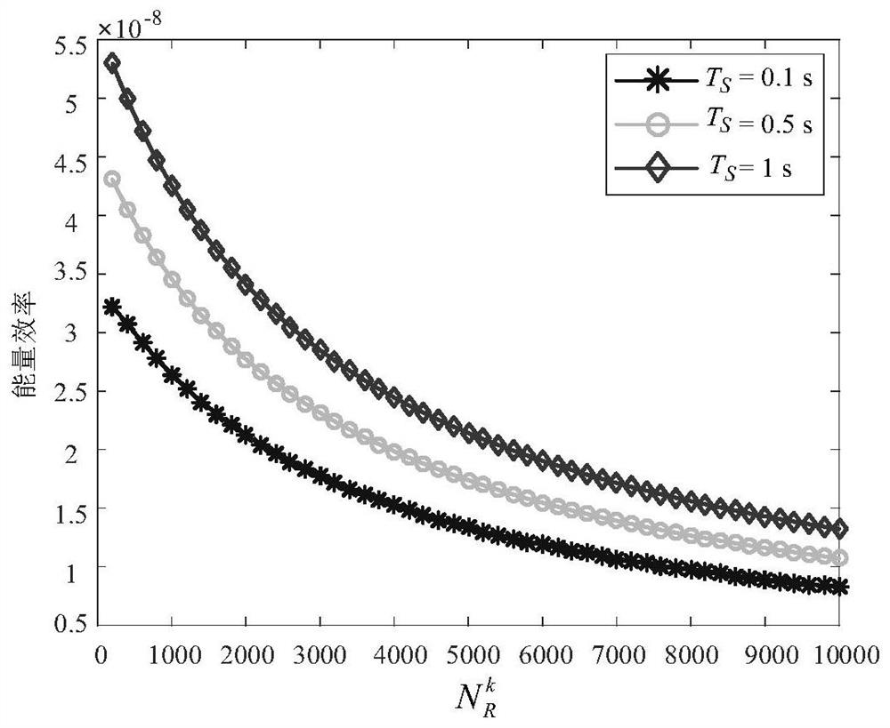 An energy efficiency optimization method for a two-hop mobile molecular communication system