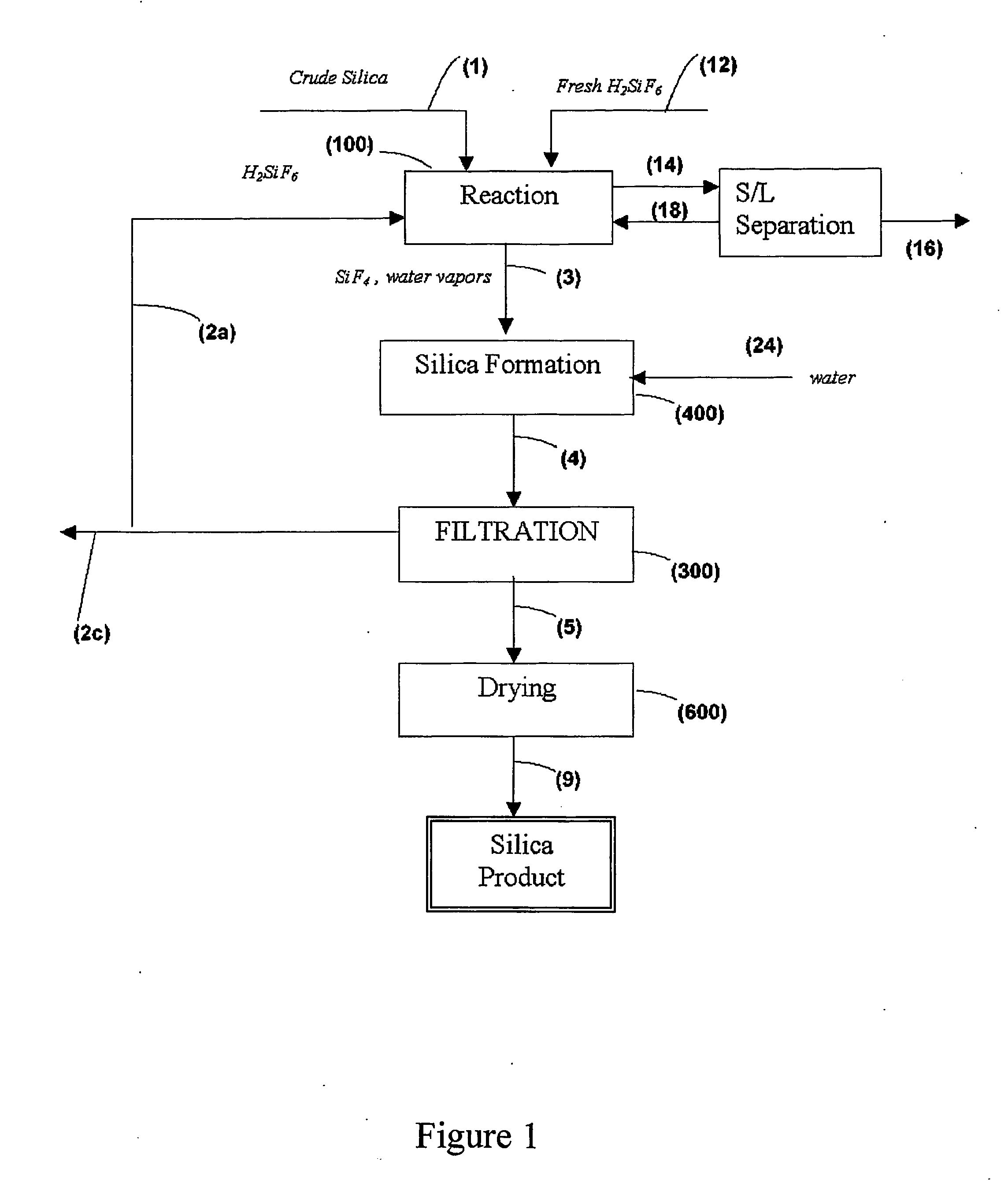 Process for the preparation of pure silica